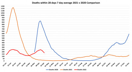 Data & analysis thread, started 9th April 2022