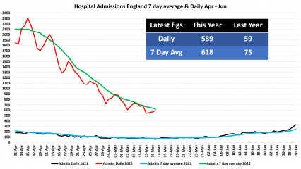Data & analysis thread, started 9th April 2022