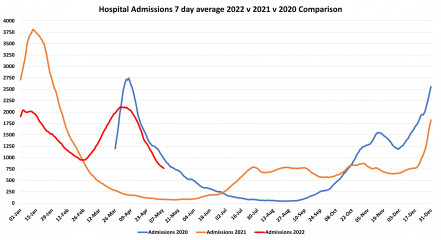 Data & analysis thread, started 9th April 2022