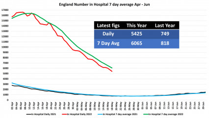 Data & analysis thread, started 9th April 2022