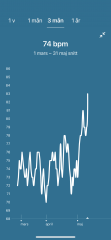 RHR chart, still bpn. What du you think? 