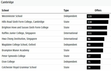 Help me understand Brighton College