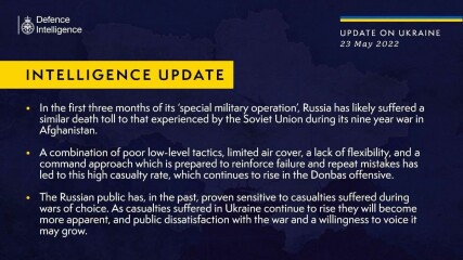 Ukraine Invasion: Part 26