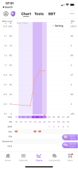 Late ovulation 