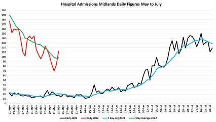 Data & analysis thread, started 9th April 2022