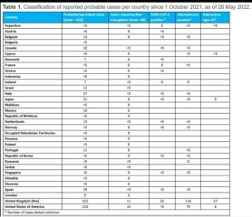 Data & analysis thread, started 9th April 2022