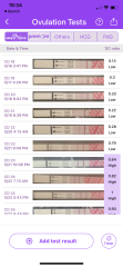 Late ovulation 
