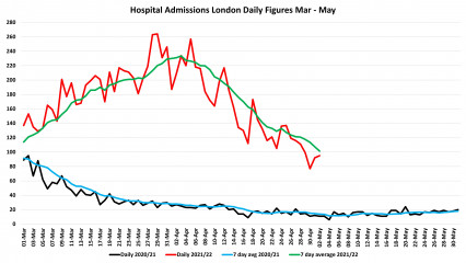 Data & analysis thread, started 9th April 2022