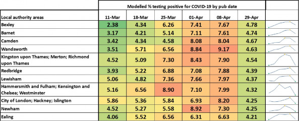 Data & analysis thread, started 9th April 2022