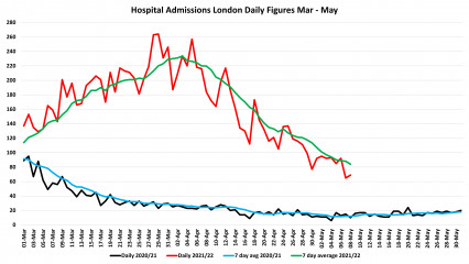 Data & analysis thread, started 9th April 2022
