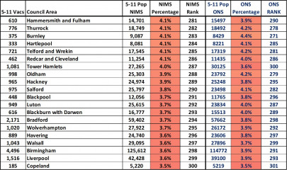 Data & analysis thread, started 9th April 2022