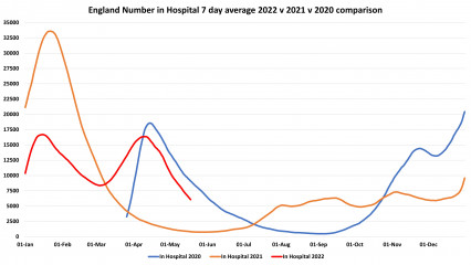 Data & analysis thread, started 9th April 2022