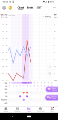Hoping for BFP in May