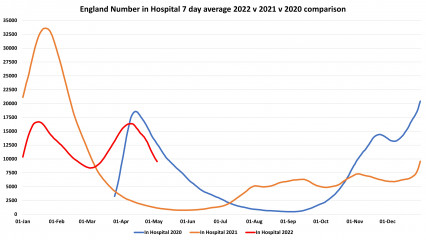 Data & analysis thread, started 9th April 2022