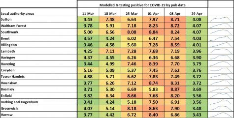 Data & analysis thread, started 9th April 2022