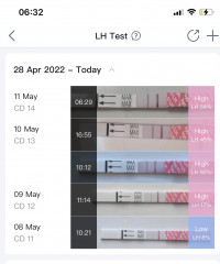 Ovulation Tracking Advice Pleaaaase😆