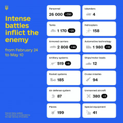 Ukraine Invasion: Part 24