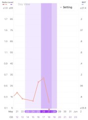 Am I ovulating today?