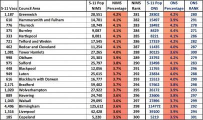 Data & analysis thread, started 9th April 2022