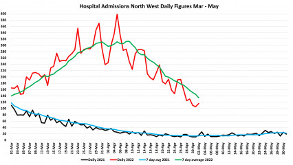 Data & analysis thread, started 9th April 2022