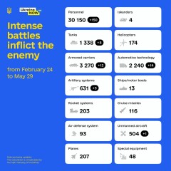 Ukraine Invasion: Part 26