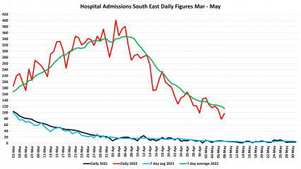 Data & analysis thread, started 9th April 2022