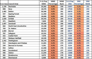 Data & analysis thread, started 9th April 2022