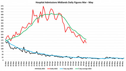 Data & analysis thread, started 9th April 2022