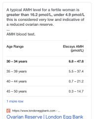 Trying to Conceive over 40 part 3