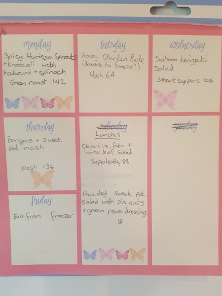 Louise Parker Method thread 2. All welcome