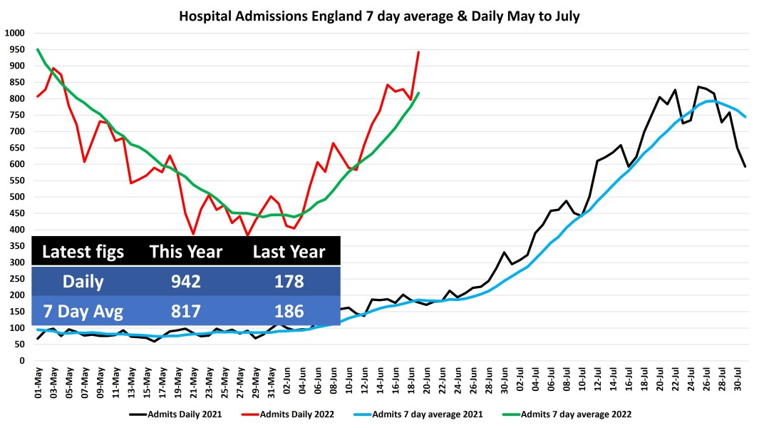 Data & analysis thread, started 9th April 2022