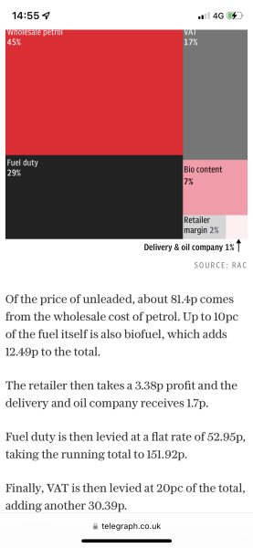 Cost of living crisis. Why have energy companies costs increased when the cost of gas is low?