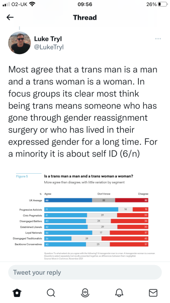 Public want trans women kept out of female sport (Times, 16/6/22)
