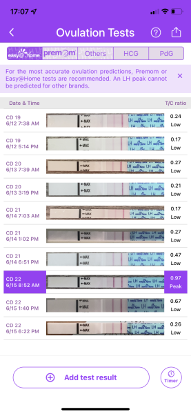 Ovulation test brands 