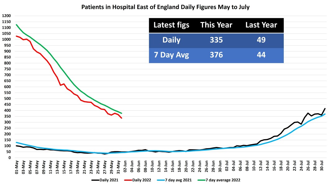 Data & analysis thread, started 9th April 2022