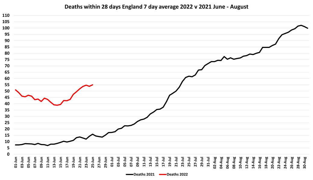 Data & analysis thread, started 9th April 2022