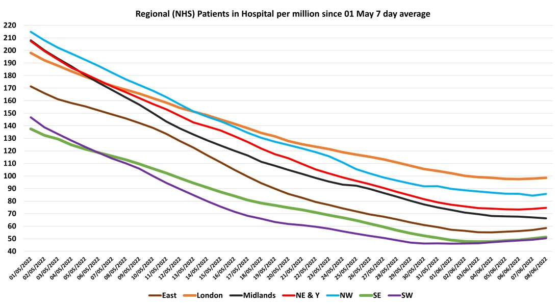 Data & analysis thread, started 9th April 2022