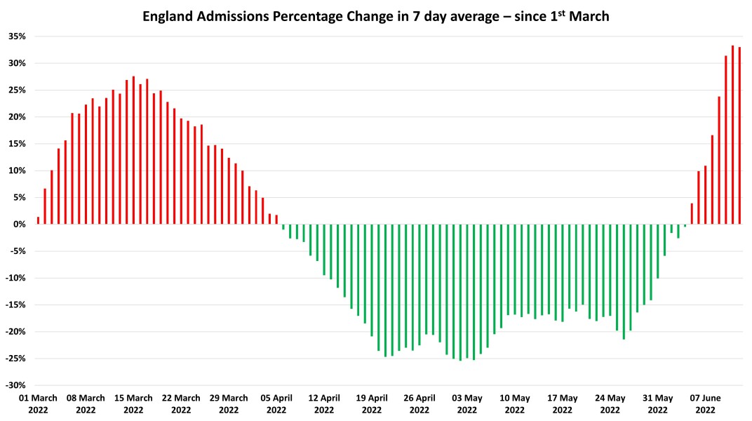 Data & analysis thread, started 9th April 2022