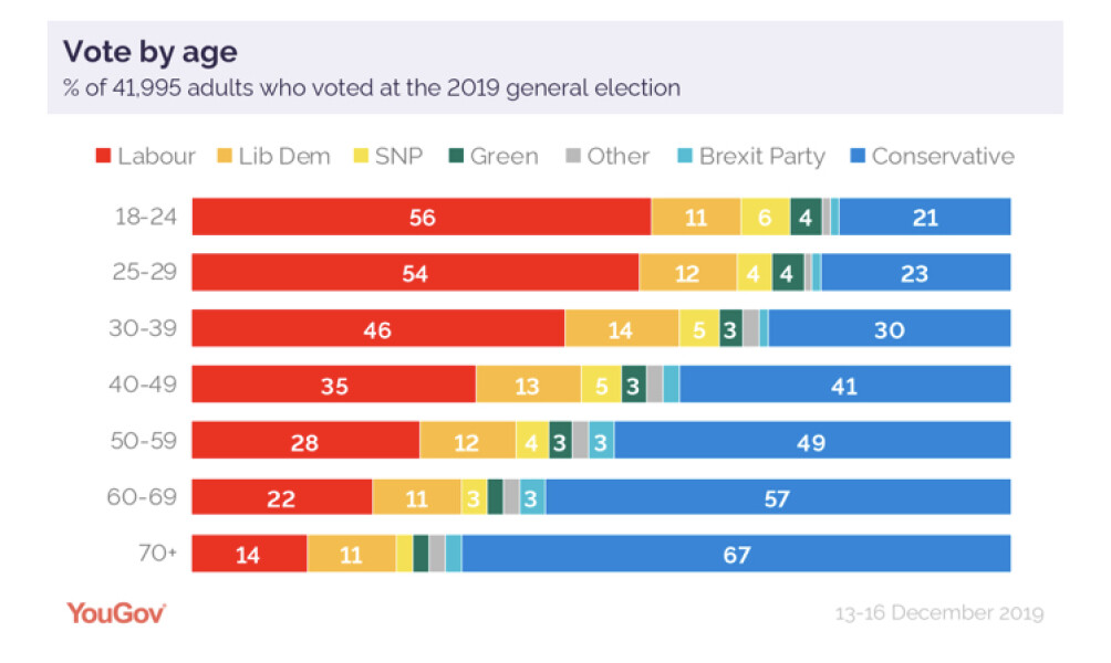 AIBU to think mumsnet isn’t mostly conservative voters?