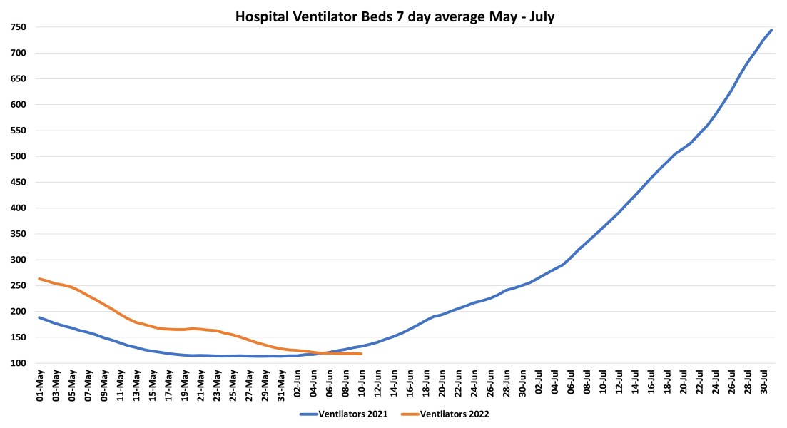 Data & analysis thread, started 9th April 2022