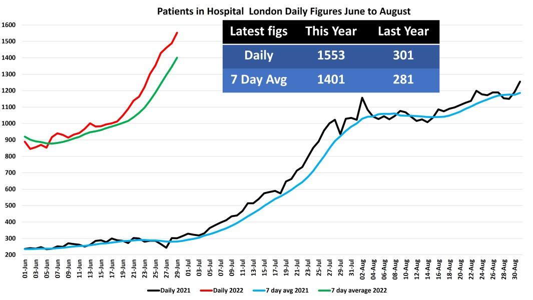 Data & analysis thread, started 9th April 2022
