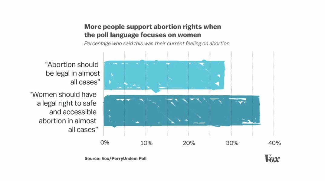 When abortion is banned