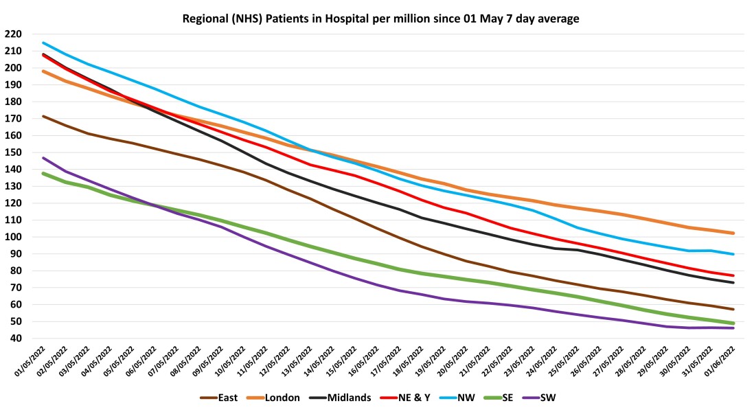 Data & analysis thread, started 9th April 2022