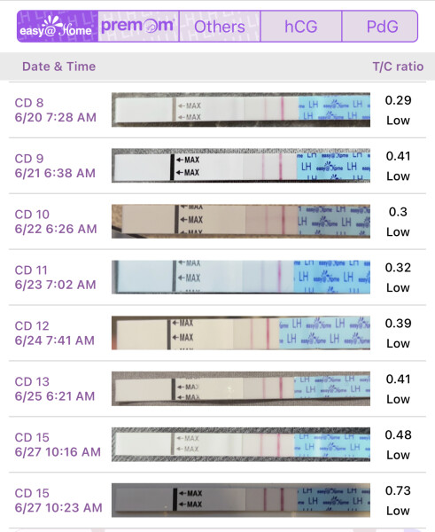 Ovulation test
