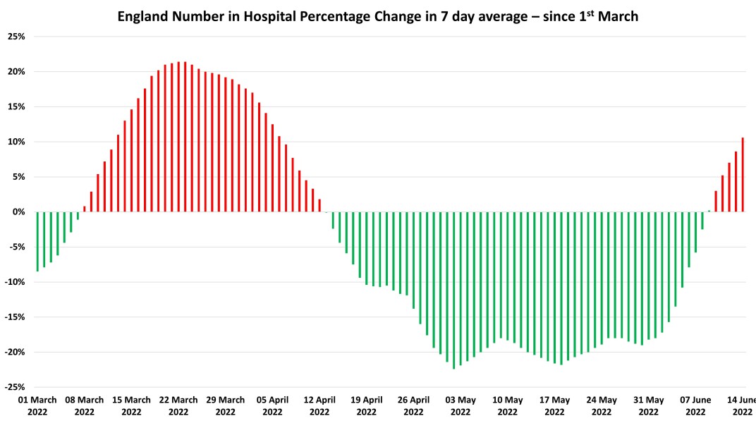 Data & analysis thread, started 9th April 2022