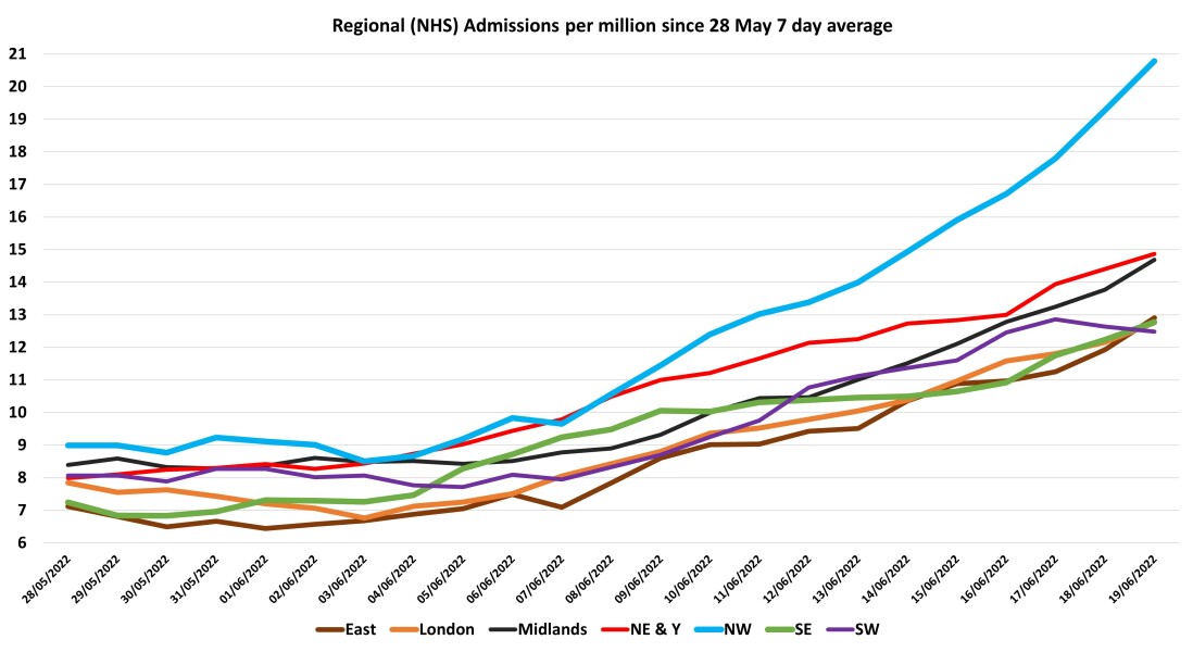 Data & analysis thread, started 9th April 2022