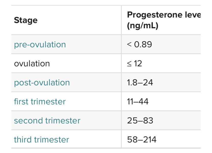 One year+ TTC part 3