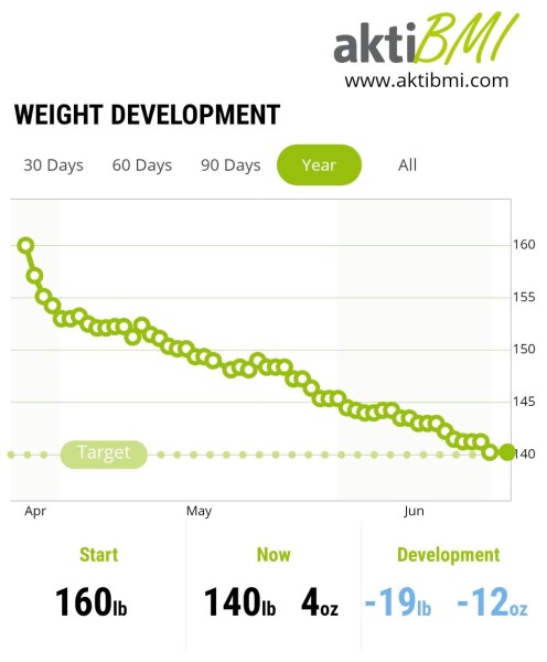 Week 7 May 22 Low Carb Bootcamp - the penultimate week