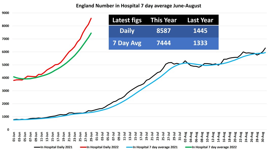 Data & analysis thread, started 9th April 2022