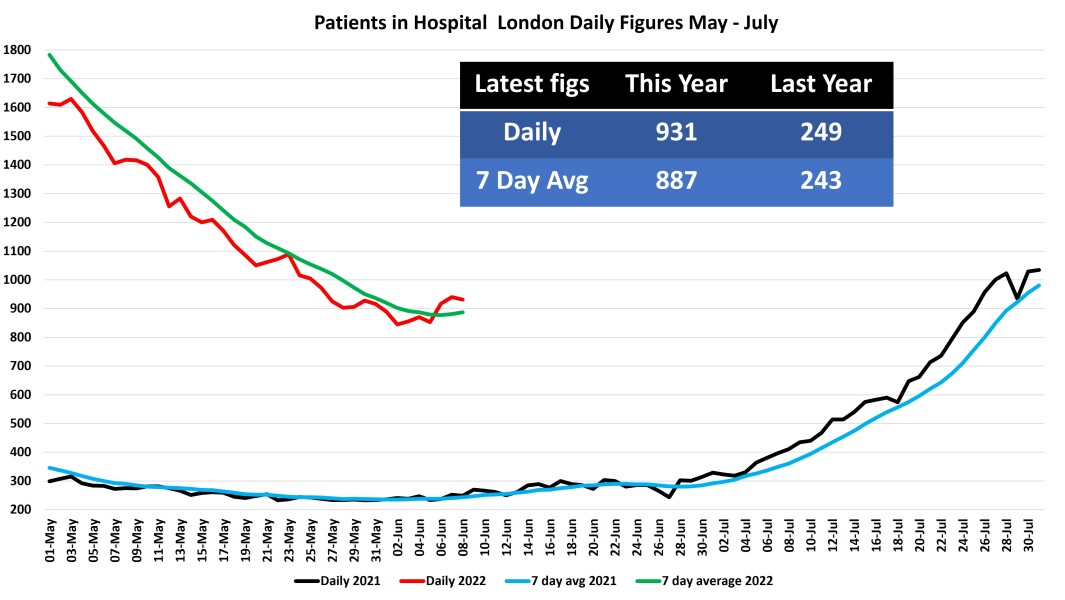 Data & analysis thread, started 9th April 2022